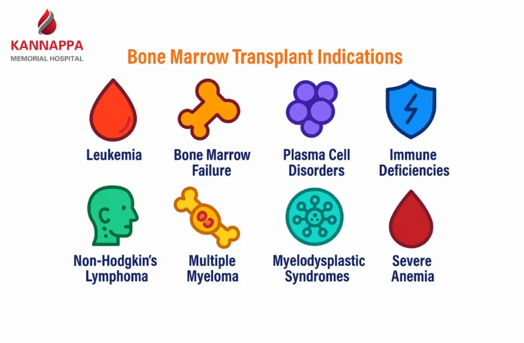 Best Bone Marrow Transplant Hospital in Tamilnadu
