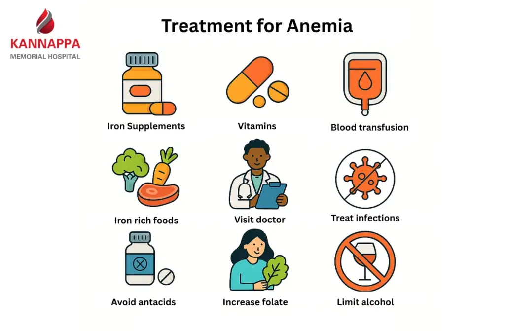 Best Anemia Treatment Doctors In Chennai