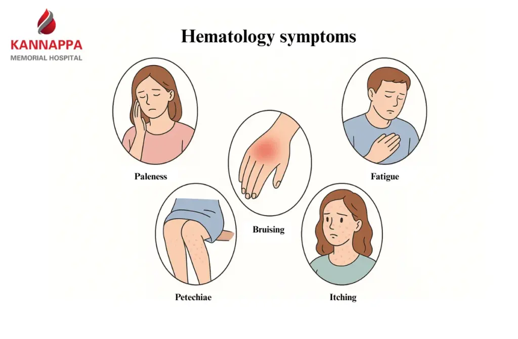 Best Hematologist in Chennai