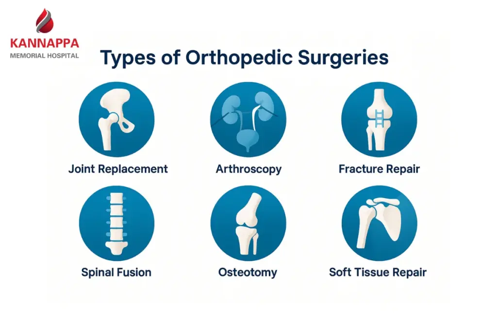 Orthopedic Hospitals in Chennai