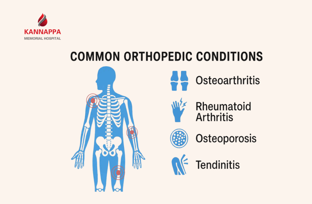 Best Ortho Hospitals in Tamilnadu