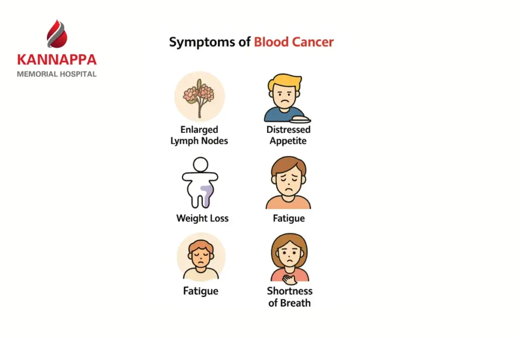 Best Blood Cancer Hospital in Chennai 