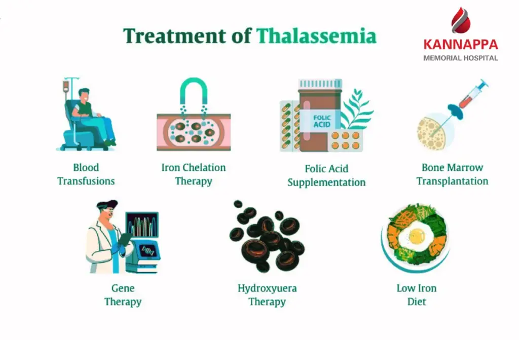 Thalassemia Treatment in India