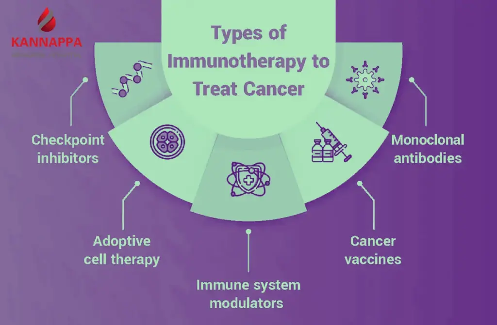 Immunotherapy for Cancer in India