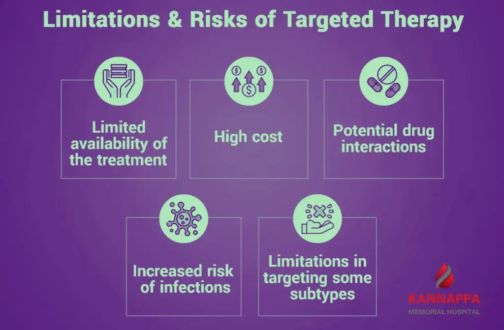 Targeted Therapy for Cancer