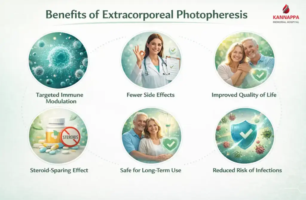 Extracorporeal Photopheresis Treatment