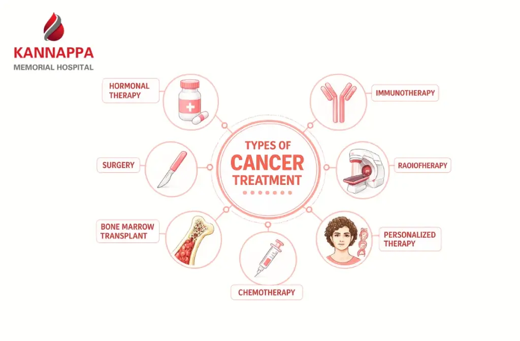 Best Medical Oncology Hospital in Tamilnadu