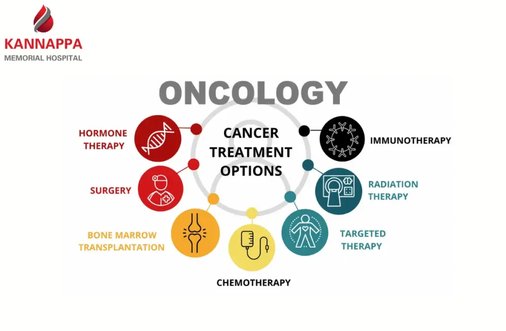 Best Surgical Oncologists in Tamil Nadu