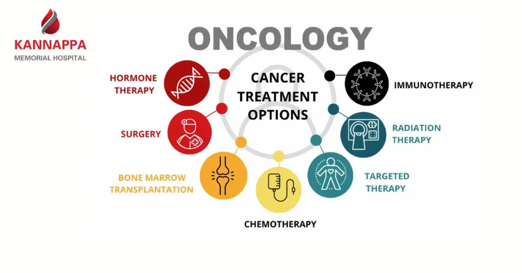 Best Surgical Oncologists in Tamil Nadu