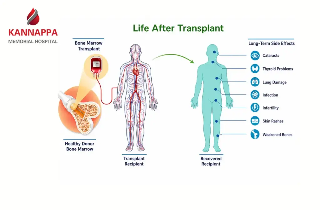 Bone Marrow Transplant Cost in Chennai 
