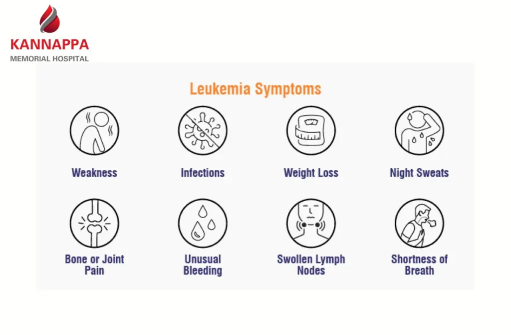 Best Hematologist in India