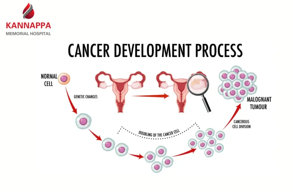 Best Surgical Oncology Hospital in chennai