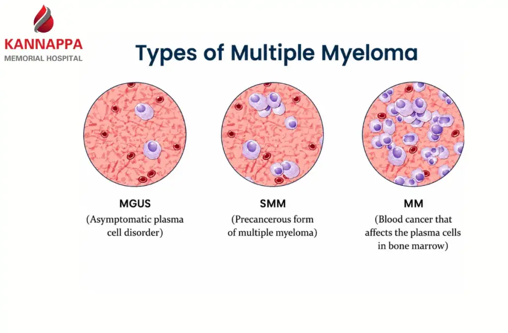 Multiple Myeloma