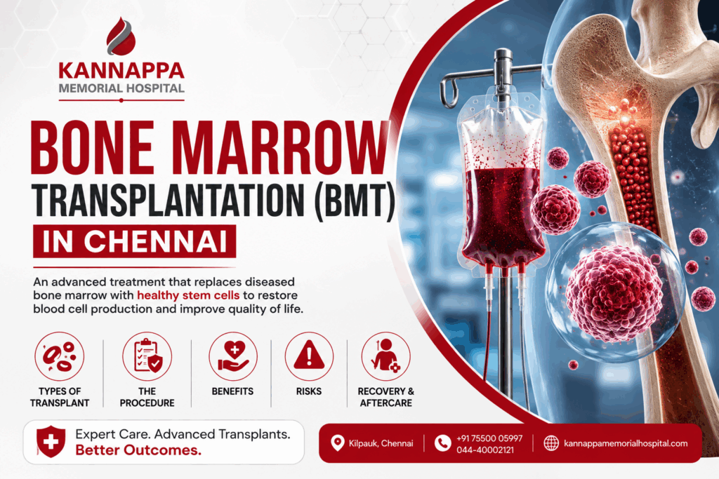 Kannappa Memorial Hospital bone marrow transplantation infographic showing BMT treatment in Chennai, stem cells, bone marrow, procedure, benefits, risks and recovery.