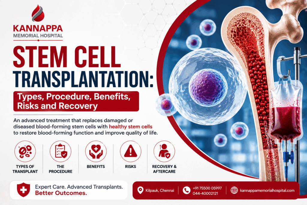 Kannappa Memorial Hospital infographic about stem cell transplantation, covering types, procedure, benefits, risks and recovery.