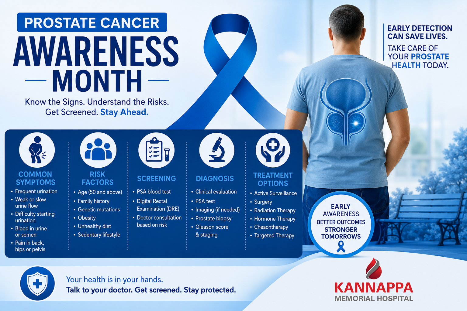 Prostate Cancer Awareness Month: Symptoms, Risk Factors, Screening and Treatment